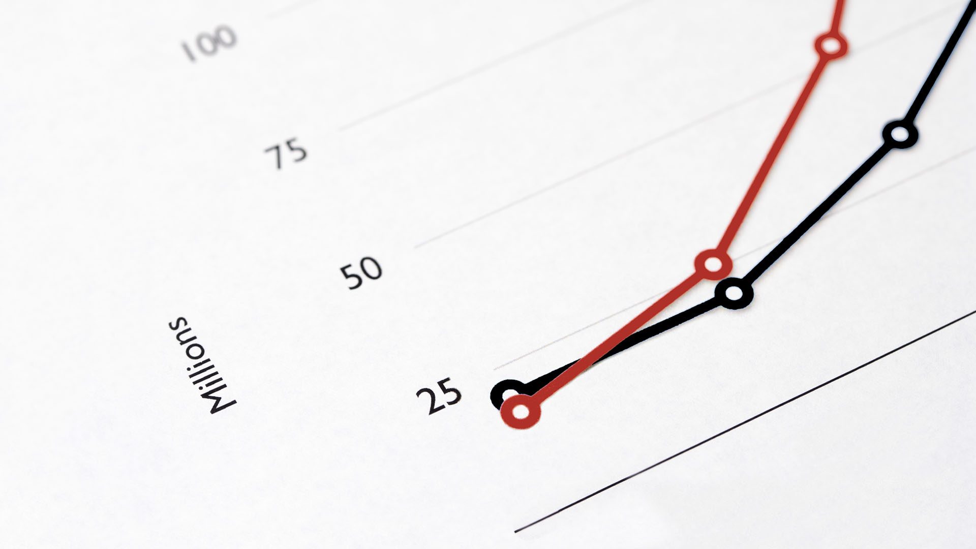 Analytics en insights - Original Media